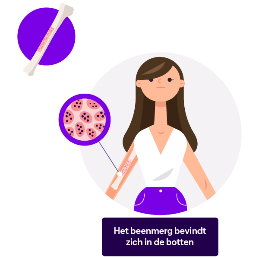 Een vrouwelijke ASMD patiƫnt die een botbiopsie ondergaat.