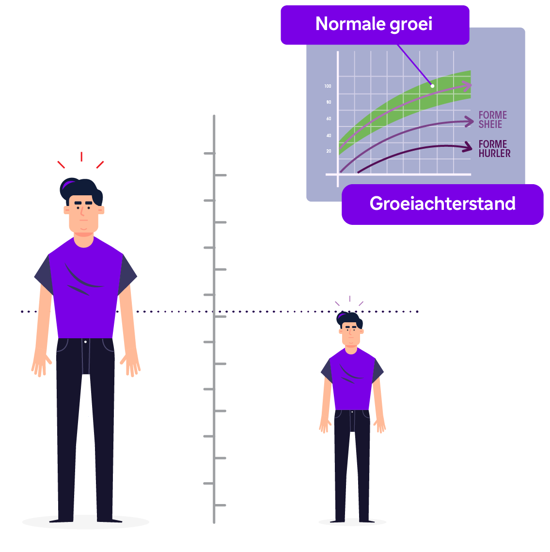 Man met groeiachterstand.