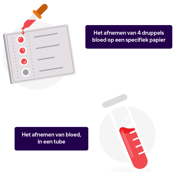De bloedtests die afgenomen kunnen worden bij verdenking op ASMD.